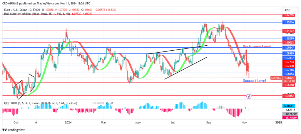 EURUSD Cost Per Unit Is Getting Close to .06