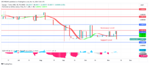 SPONGE (SPONGEUSDT) Price Is Dominated by Buyers