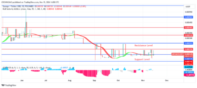 SPONGE (SPONGEUSDT) Price: More Pressure From Bulls