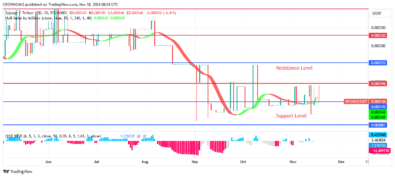 SPONGE (SPONGEUSDT) Price Is Close to $0.000196 Resistance Level