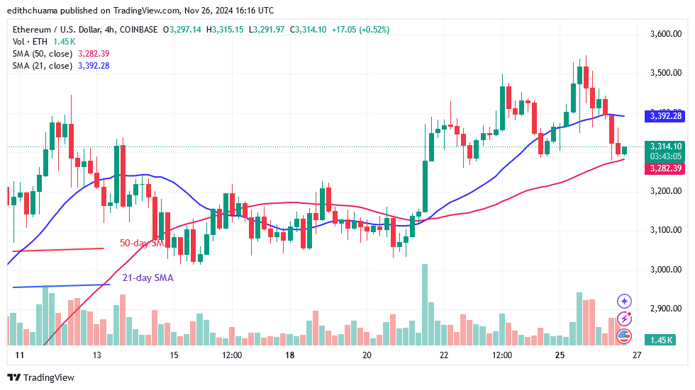 Ethereum Oscillates Below ,400 While Aiming For A Peak Of ,800