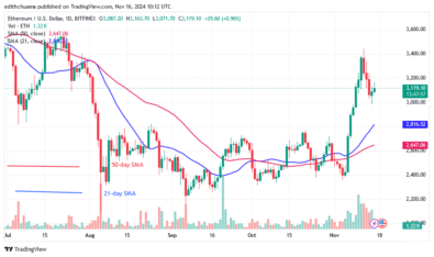 Ethereum Battles the ,200 Hurdle as It Indicates a Further Decline