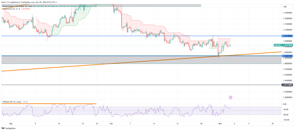 GBPUSD Finds Support at Confluence Zone