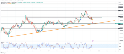 GBPUSD Dips into Bullish Confluence Zone