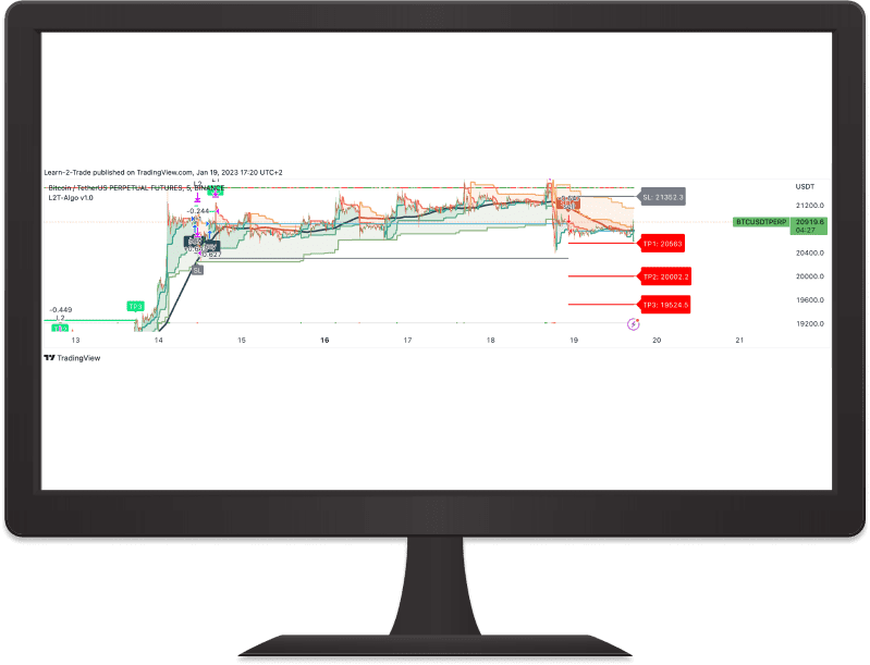 L2T Forex Copytrading