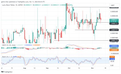 Lucky Block Price Forecast: LBLOCKUSD Buyers Aim for Recovery Toward $0.00002410 Resistance