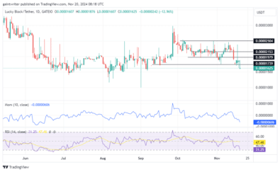 Lucky Block Price Forecast: LBLOCKUSD Buyers Aim for Recovery Amid Market Volatility