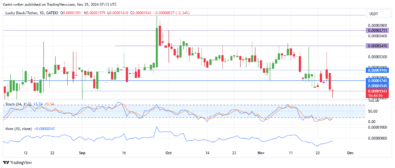 Lucky Block Price Forecast: LBLOCKUSD Buyers Strengthen Momentum Amid Seller Pressure