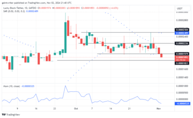 Lucky Block Price Forecast: LBLOCKUSD Buyers Strategize for Market Rebound Amid Consolidation