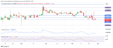 Lucky Block Price Forecast: LBLOCKUSD Buyers Persist Amid Lingering Sell Pressure