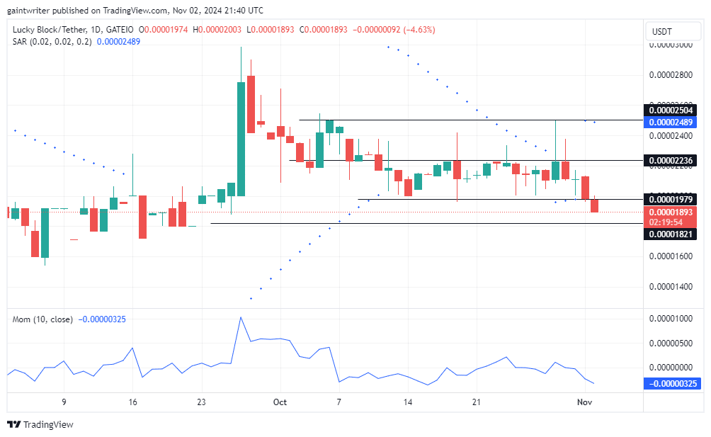 Lucky Block Price Forecast: LBLOCKUSD Buyers Strategize for Market Rebound Amid Consolidation