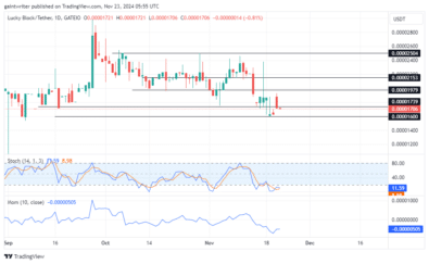 Lucky Block Price Forecast: LBLOCKUSD Buyers Prepare for a Comeback Amid Seller Struggles