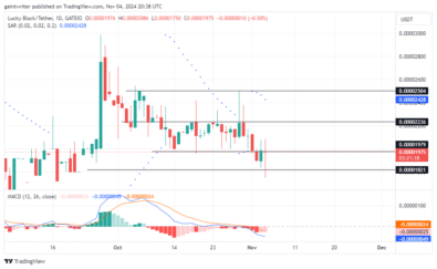 Lucky Block Price Forecast - LBLOCKUSD Buyers Gear Up for Recovery as Market Finds Support