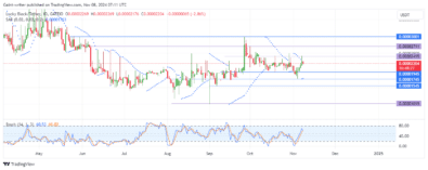 Lucky Block price forecast shows the market is witnessing a strong rally as buyers intensify their efforts, pushing the price toward the critical