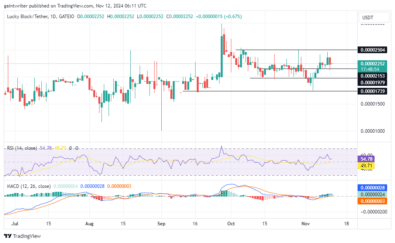 Lucky Block Price Forecast: LBLOCKUSD Bulls Push for New Highs Amid Year-End Rally