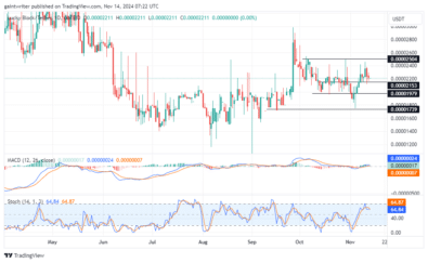 Lucky Block Price Forecast: LBLOCKUSD Buyers Eye Recovery Toward $0.00002410 Resistance