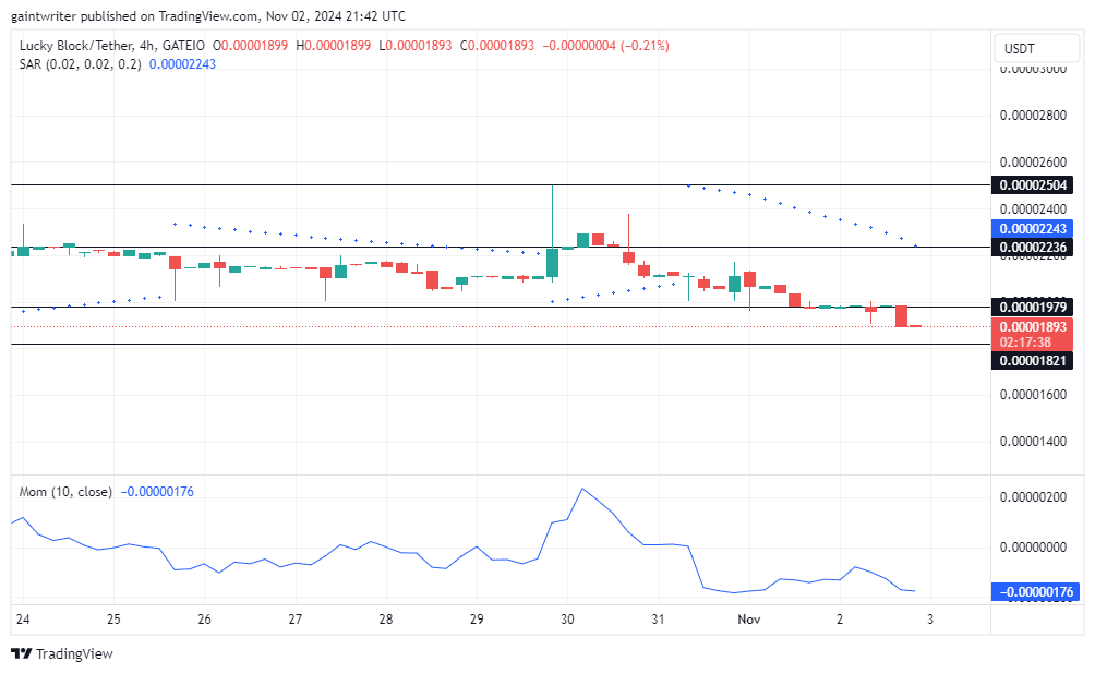 Lucky Block Price Forecast: LBLOCKUSD Buyers Strategize for Market Rebound Amid Consolidation