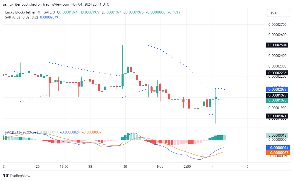 Lucky Block Price Forecast - LBLOCKUSD Buyers Gear Up for Recovery as Market Finds Support