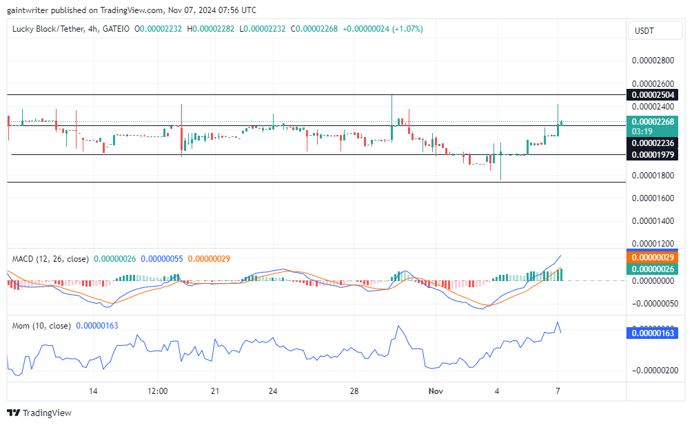 Lucky Block Price Forecast - LBLOCKUSD Buyers Take Charge Amid Growing Momentum