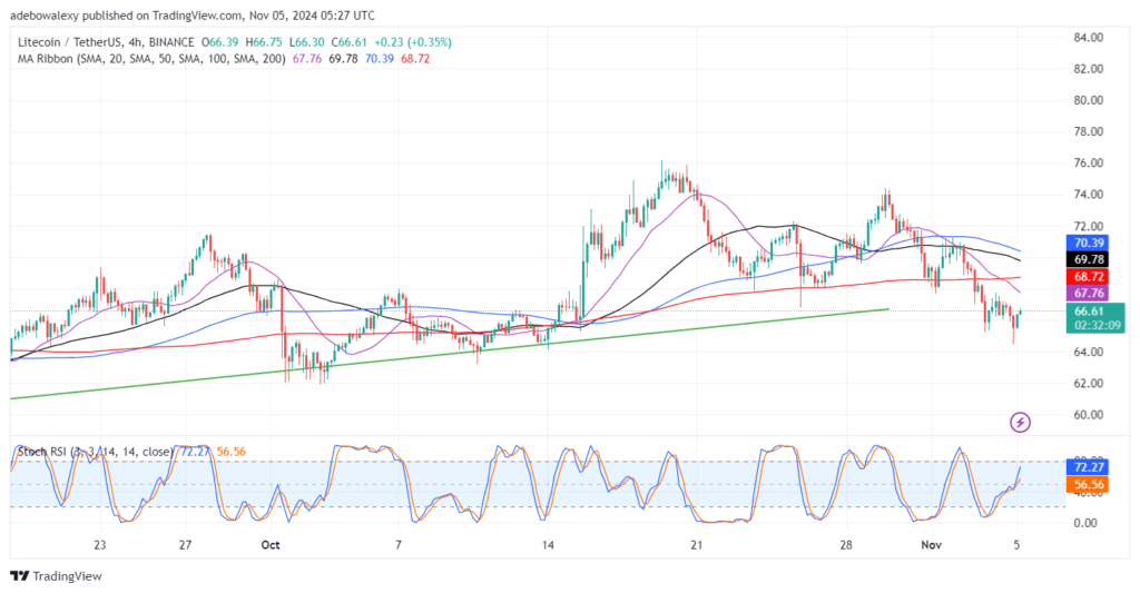 ApeCoin (APE) Falls Below the $1.00 Threshold