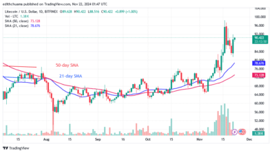 Litecoin Encounters theBarrier but Continues Its Ascent