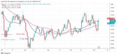 Litecoin Backtracks as It Reaches an Early Roadblock at 