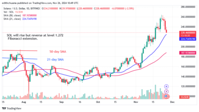 Solana Moves Above 0 And Resumes Sideways Trading