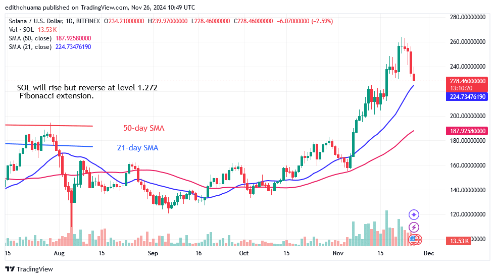 Solana Moves Above 0 And Resumes Sideways Trading