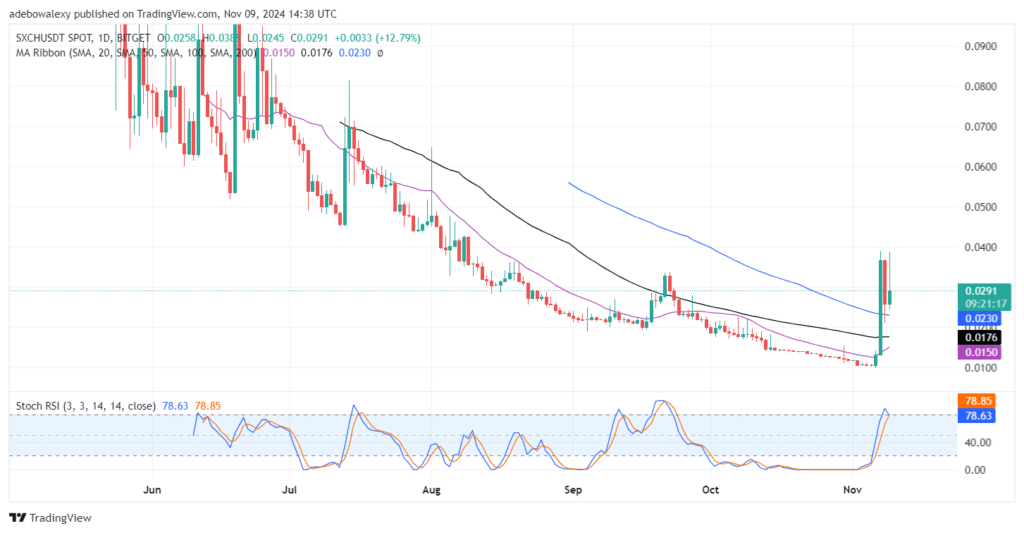 Trending Cryptocurrencies for November 9, 2024: BTC, DRIFT, GRASS, SXCH, and SOL