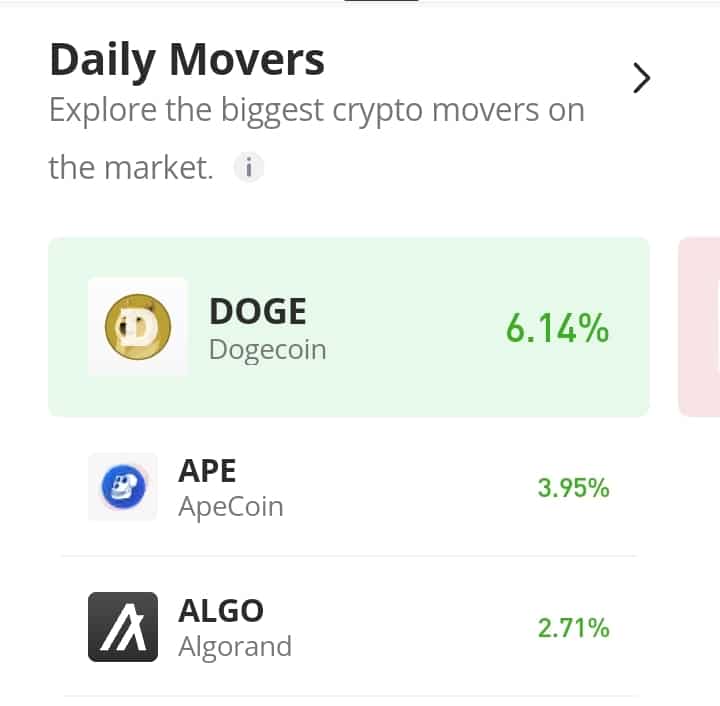 ApeCoin (APE) Falls Below the .00 Threshold