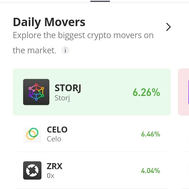 The CELO/USDT Market Continues to Approach the .00 Mark.