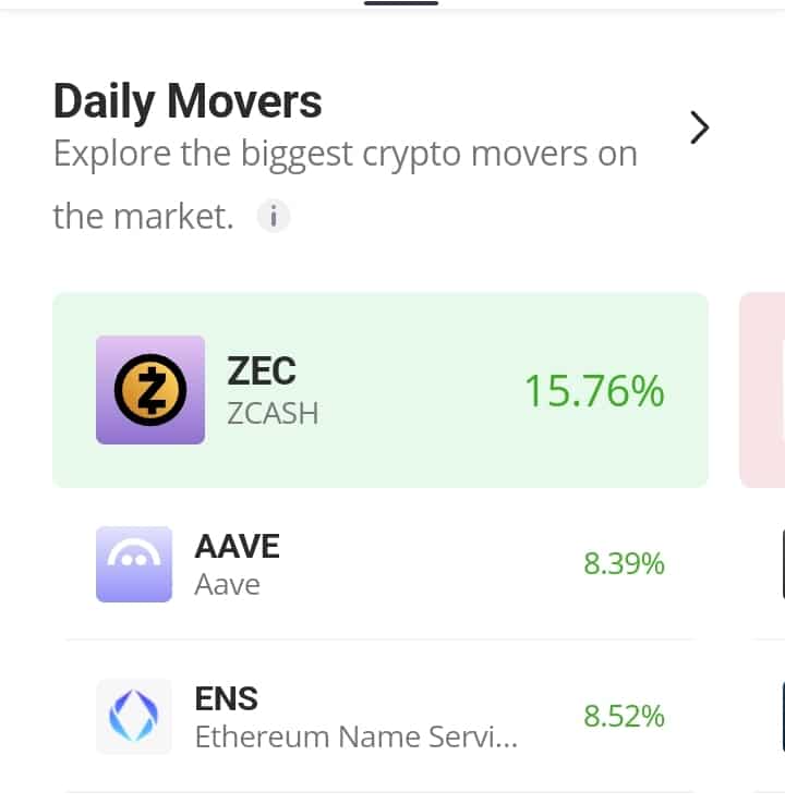 The AAVE/USDT Market Continues to Impress Even as Bitcoin Dips