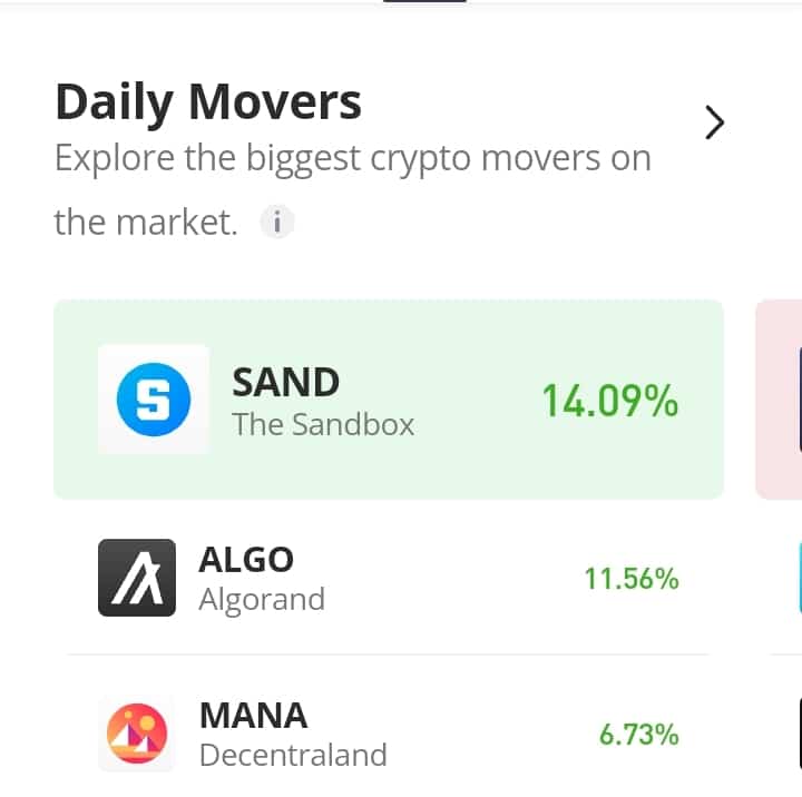 Algorand (ALGO) Price Surges Past a Nine-Month High