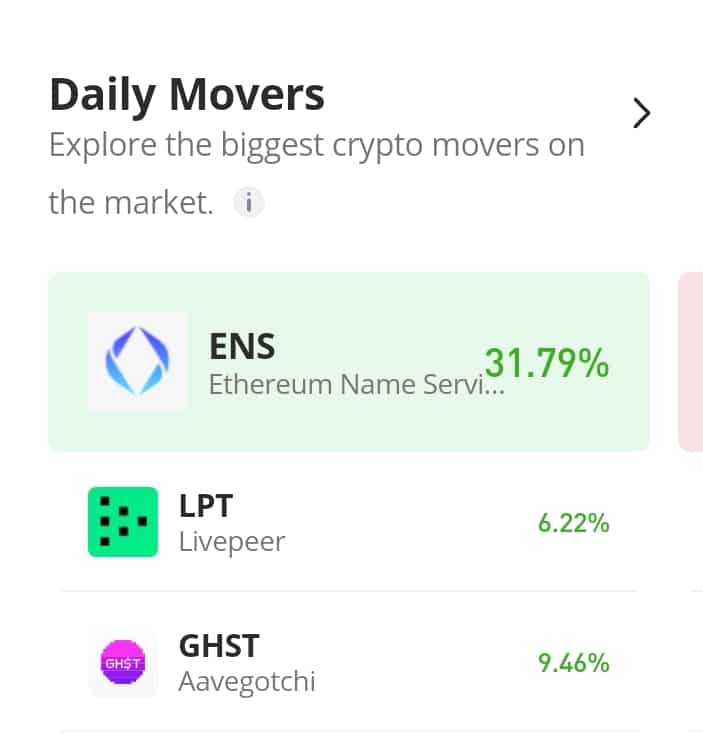 Livepeer (LPT) Upside Retracement Faces Rejection Above Key Levels