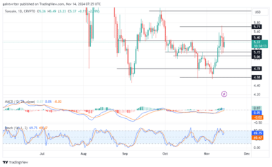 Toncoin Price Forecast: Buyers Push for Control at .400 Resistance Level