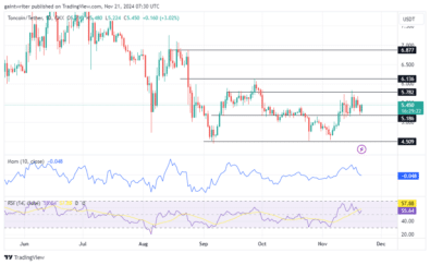 TONUSD Price Forecast - Toncoin Buyers Aim to Reclaim Ground Amid Consolidation