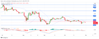 TONUSD Price Forecast- Toncoin Sellers Gain Momentum Amid Downward Pressure