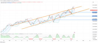 US 30 Price Drains Into Bullish Channel After False Breakout