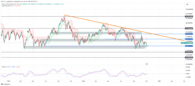 USOil Price Rise to Fill Market Gap