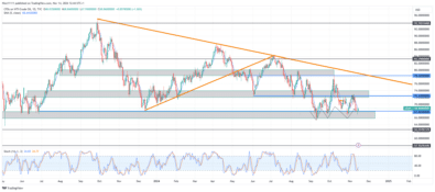 USOil (WTI) Returns to Demand Levels