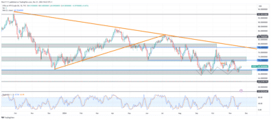 USOil Bounces Off Support Level