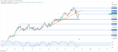 Gold (XAUUSD) Returns to Order Block Following Market Shift