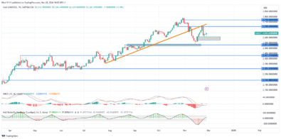 Gold (XAUUSD) Retests Broken Upward Trendline