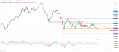 EURCHF Breaks Beneath Symmetrical Triangle