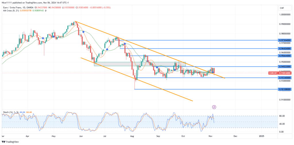 EURCHF Falls from Volume Imbalance