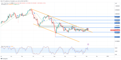 EURCHF Falls from Volume Imbalance