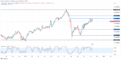 GBPJPY Faces the Heat of Rejection at 199.480 Supply Zone