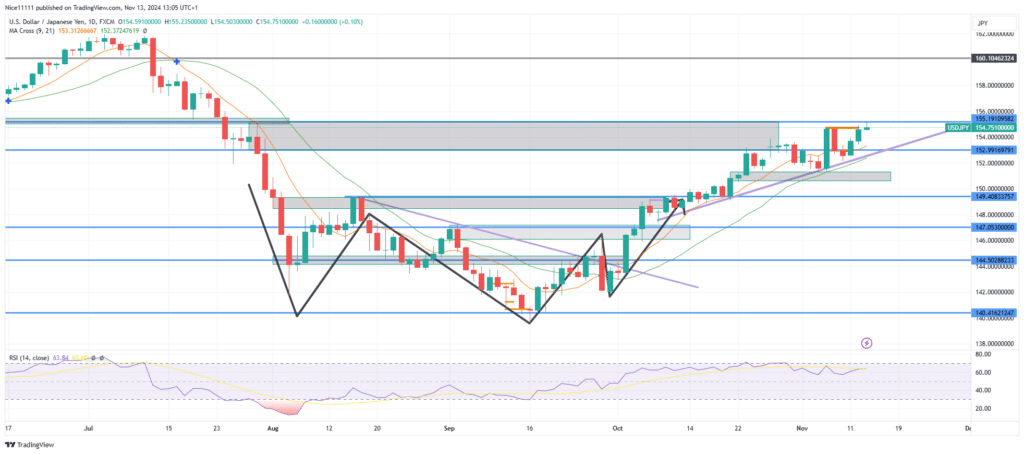 USDJPY Surges Beyond Resistance Zone