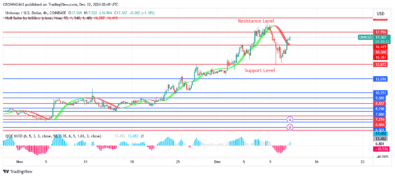 Uniswap Price: Bullish Trend Continues After a Retracement