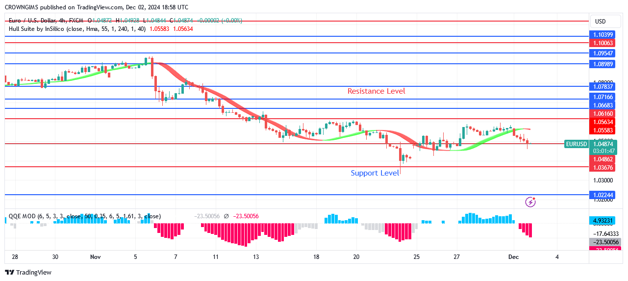 EURUSD Price Pulls Back to Retest .06 Level